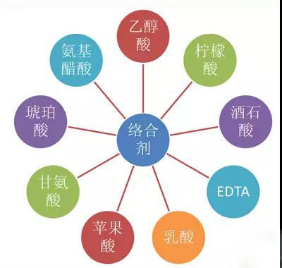 鍍鎳廢水如何處理？化學(xué)鍍鎳廢水處理方法詳解(圖1)