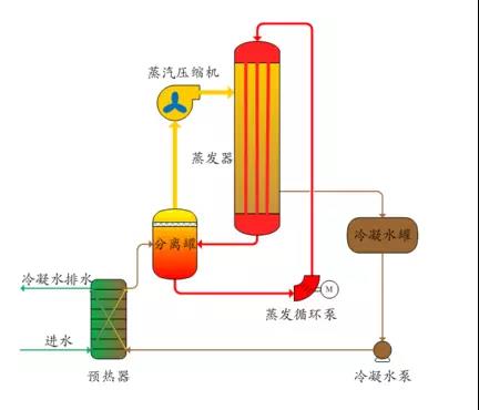 廢水零排放工藝是什么？廢水零排放技術與應用(圖2)