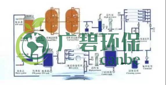 廢水零排放工藝是什么？廢水零排放技術與應用(圖5)