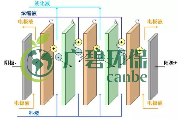 廢水零排放工藝是什么？廢水零排放技術與應用(圖7)