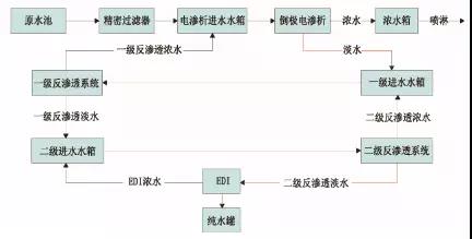 廢水零排放工藝是什么？廢水零排放技術與應用(圖8)