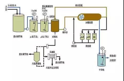 廢水零排放工藝是什么？廢水零排放技術與應用(圖9)