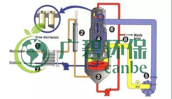 廢水零排放工藝是什么？廢水零排放技術與應用(圖10)