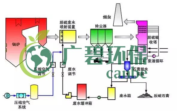 廢水零排放工藝是什么？廢水零排放技術與應用(圖12)