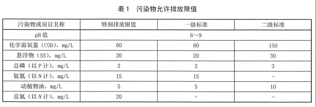 陜西省農(nóng)村生活污水處理設(shè)施水污染物排放標(biāo)準(zhǔn)