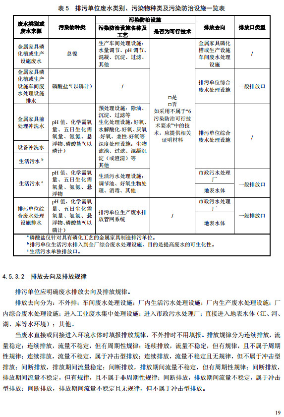 家具制造工業(yè)排污許可證申請(qǐng)與核發(fā)技術(shù)規(guī)范2019(圖17)