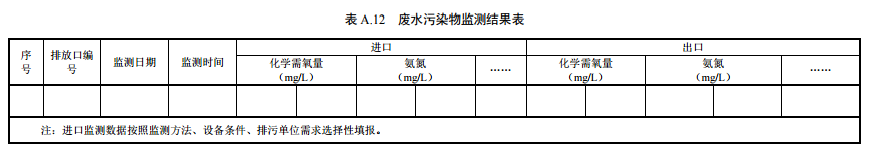 家具制造工業(yè)排污許可證申請(qǐng)與核發(fā)技術(shù)規(guī)范2019(圖37)