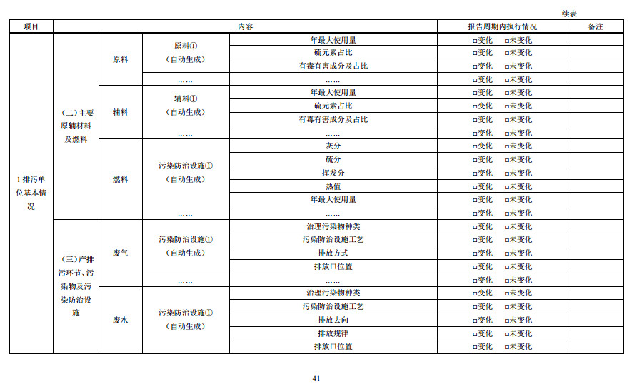 家具制造工業(yè)排污許可證申請(qǐng)與核發(fā)技術(shù)規(guī)范2019(圖39)