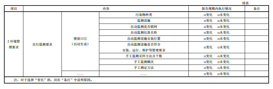 家具制造工業(yè)排污許可證申請(qǐng)與核發(fā)技術(shù)規(guī)范2019(圖40)