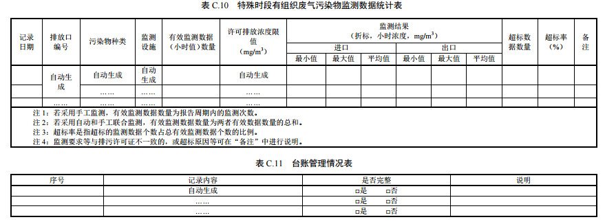 家具制造工業(yè)排污許可證申請(qǐng)與核發(fā)技術(shù)規(guī)范2019(圖47)