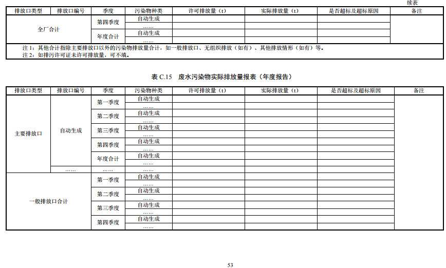 家具制造工業(yè)排污許可證申請(qǐng)與核發(fā)技術(shù)規(guī)范2019(圖51)