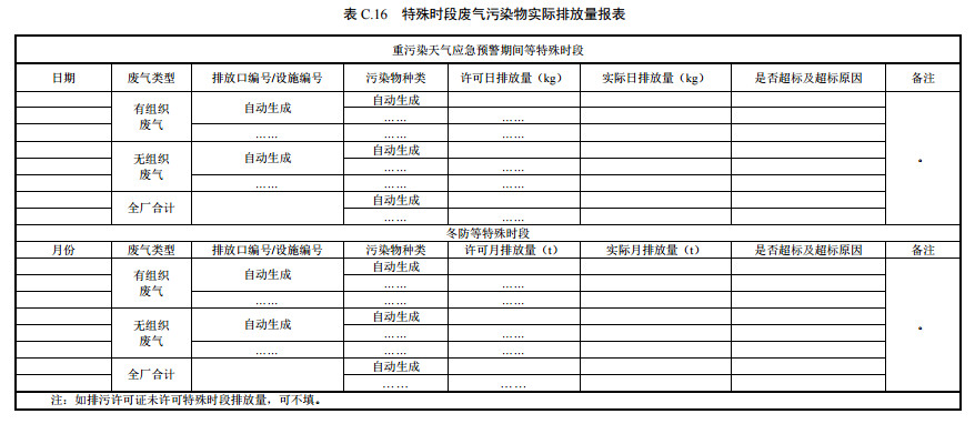 家具制造工業(yè)排污許可證申請(qǐng)與核發(fā)技術(shù)規(guī)范2019(圖53)