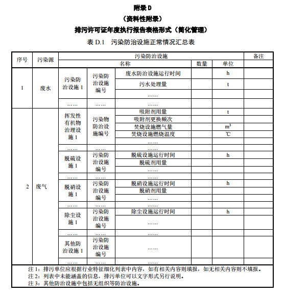 家具制造工業(yè)排污許可證申請(qǐng)與核發(fā)技術(shù)規(guī)范2019(圖55)