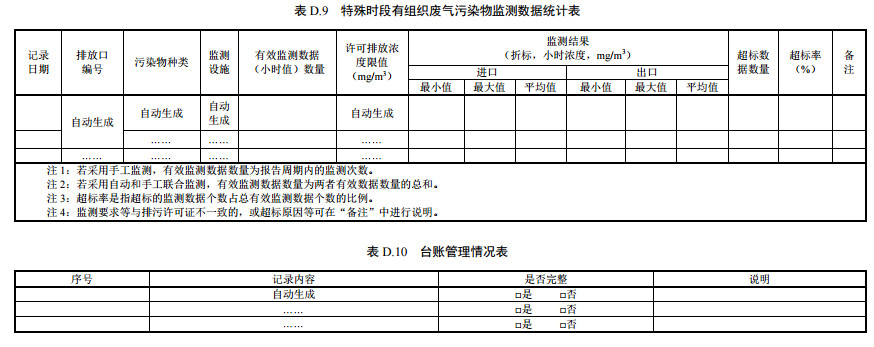 家具制造工業(yè)排污許可證申請(qǐng)與核發(fā)技術(shù)規(guī)范2019(圖60)