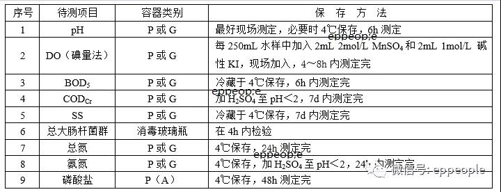 污水水樣怎么保存？水樣保存方法介紹(圖1)