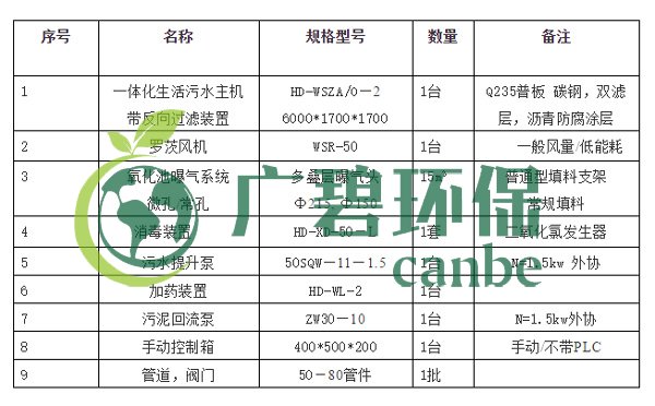 生活污水怎么處理？生活污水處理設(shè)備工藝和報(bào)價(jià)(圖4)