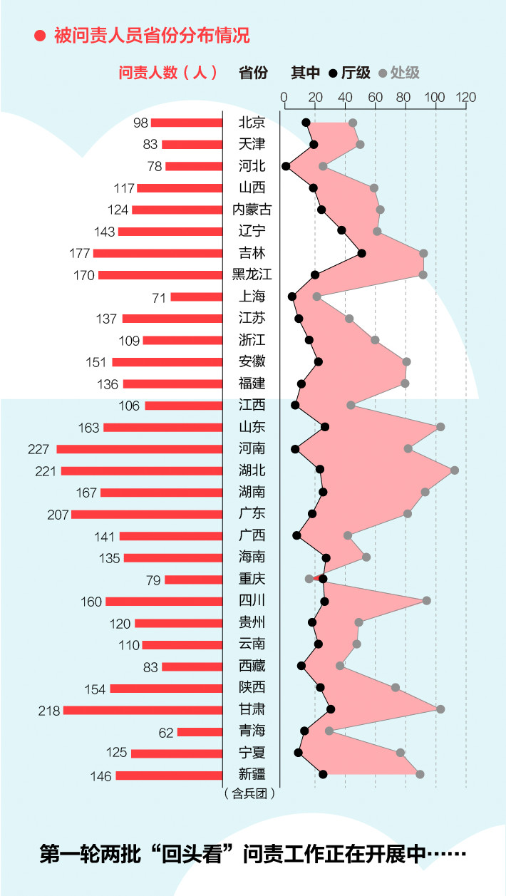 《中央生態(tài)環(huán)境保護督察工作規(guī)定》第二輪中央生態(tài)環(huán)保督察即將啟動！(圖4)