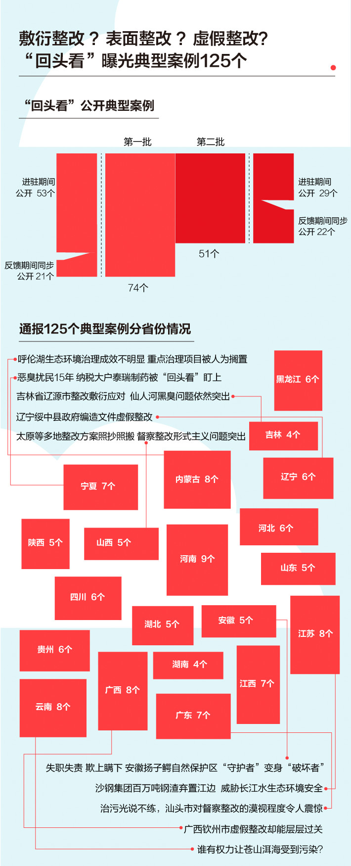 《中央生態(tài)環(huán)境保護督察工作規(guī)定》第二輪中央生態(tài)環(huán)保督察即將啟動！(圖5)