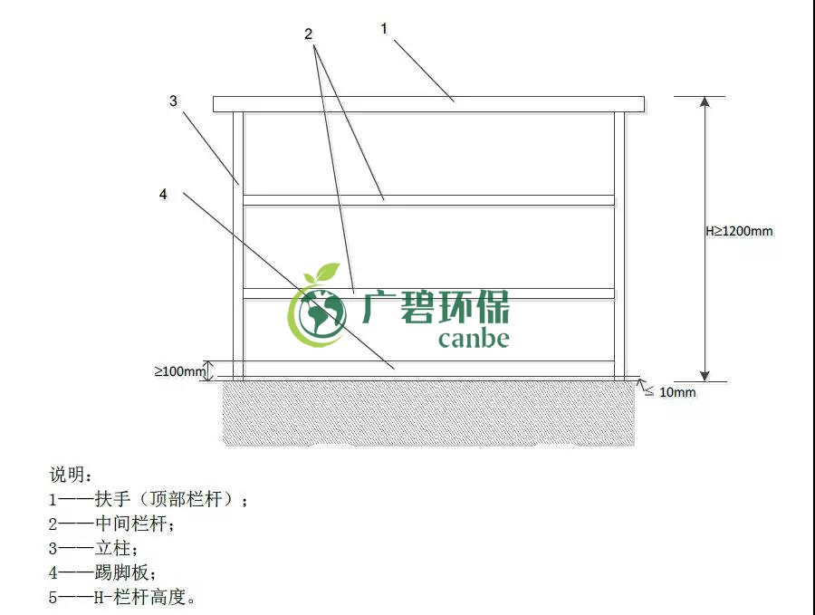 如何設置廢氣監(jiān)測平臺？監(jiān)測點位怎么布設？(圖1)