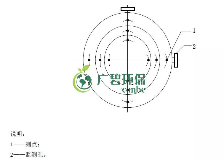 如何設置廢氣監(jiān)測平臺？監(jiān)測點位怎么布設？(圖4)