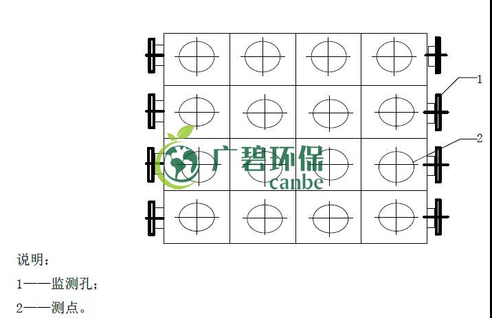 如何設置廢氣監(jiān)測平臺？監(jiān)測點位怎么布設？(圖5)