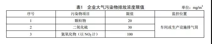 廣東省《陶瓷工業(yè)大氣污染物排放標(biāo)準(zhǔn)》2019年8月開始實施(圖2)