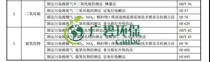 廣東省《陶瓷工業(yè)大氣污染物排放標(biāo)準(zhǔn)》2019年8月開始實施(圖4)