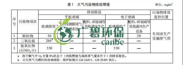 廣東省《玻璃工業(yè)大氣污染物排放標(biāo)準(zhǔn)》2019年8月實(shí)施(圖2)