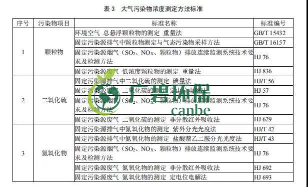 廣東省《玻璃工業(yè)大氣污染物排放標(biāo)準(zhǔn)》2019年8月實(shí)施(圖4)