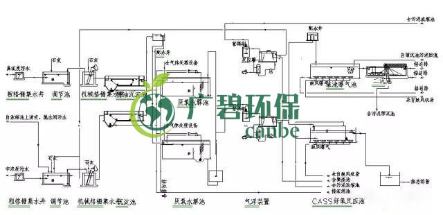 制藥行業(yè)廢水是什么？制藥行業(yè)廢水處理技術(shù)(圖4)