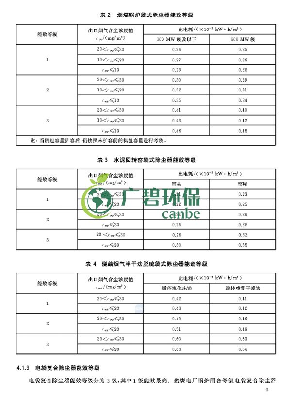 國家標(biāo)準(zhǔn)委發(fā)布《除塵器能效限定值及能效等級(jí)》(圖7)