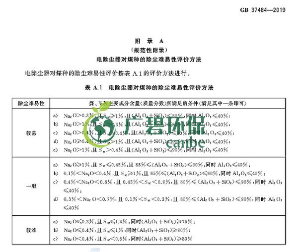 國家標(biāo)準(zhǔn)委發(fā)布《除塵器能效限定值及能效等級(jí)》(圖11)