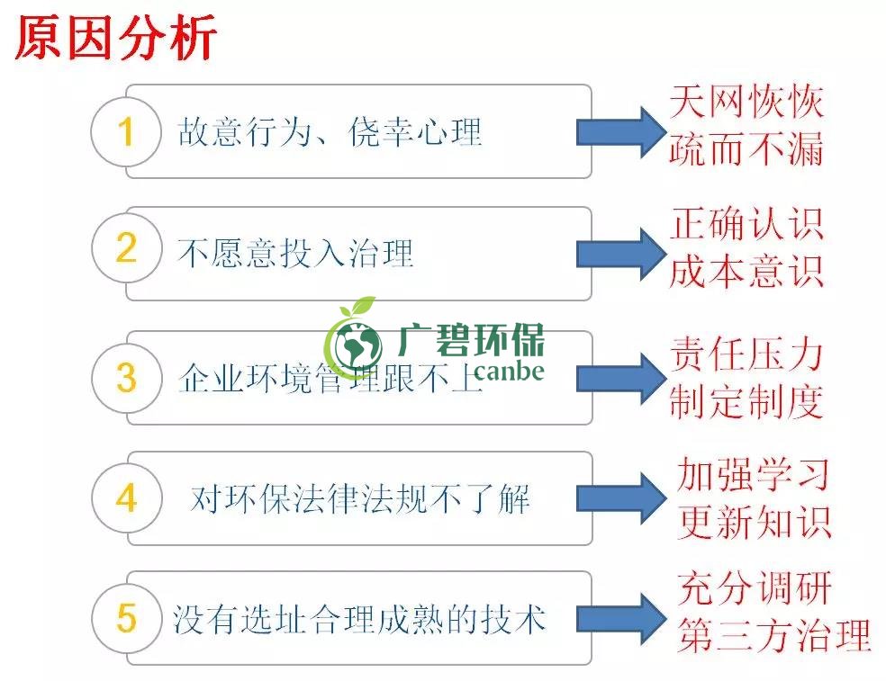 企業(yè)有哪些常見的環(huán)境違法行為？(圖2)