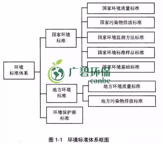 如何確定企業(yè)污染物排放標(biāo)準(zhǔn)？(圖1)