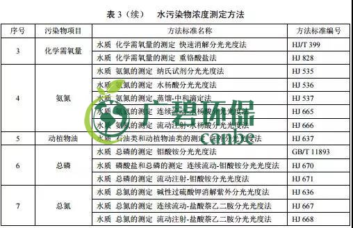 廣東省級(jí)地方標(biāo)準(zhǔn)《農(nóng)村生活污水處理排放標(biāo)準(zhǔn)》發(fā)布(圖4)