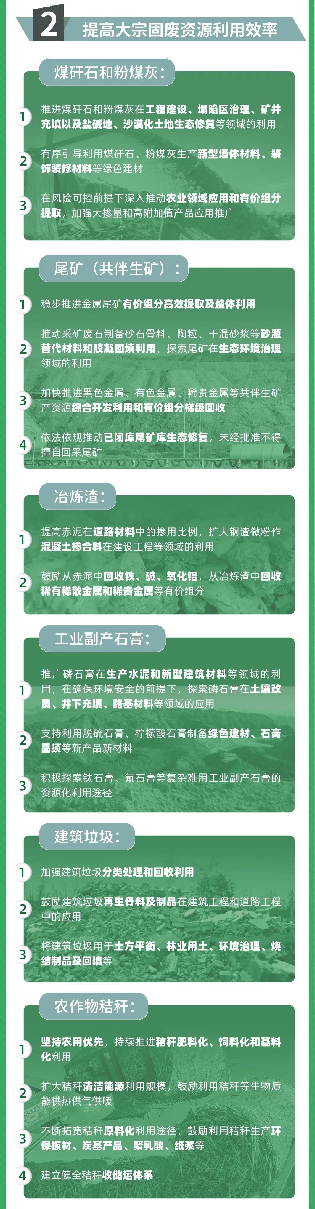 國家發(fā)改委等10部門聯(lián)合發(fā)布《關(guān)于“十四五”大宗固體廢棄物綜合利用的指導(dǎo)意見》(圖2)